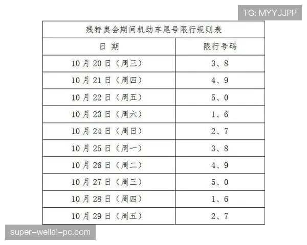 球衣号码规则：必须与报名名单一致并满足裁判的清晰可见要求