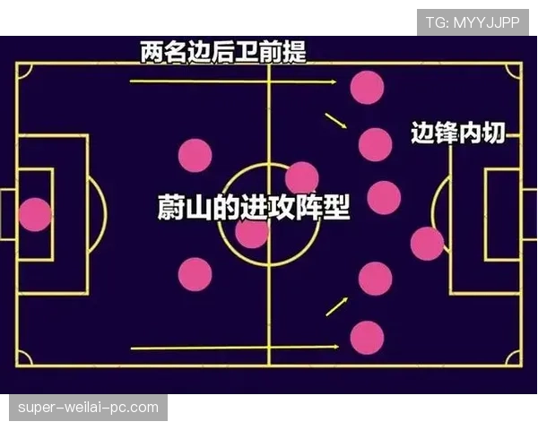 蔚山现代战术打法展现延续性，进攻推进与轮换策略在本阶段联赛效果良好