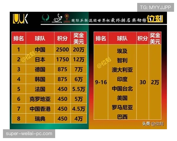 2026世界杯第三排名怎么算